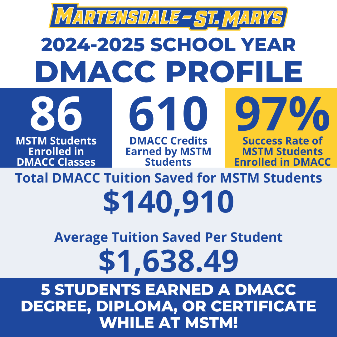 2024-2025 DMACC Profile